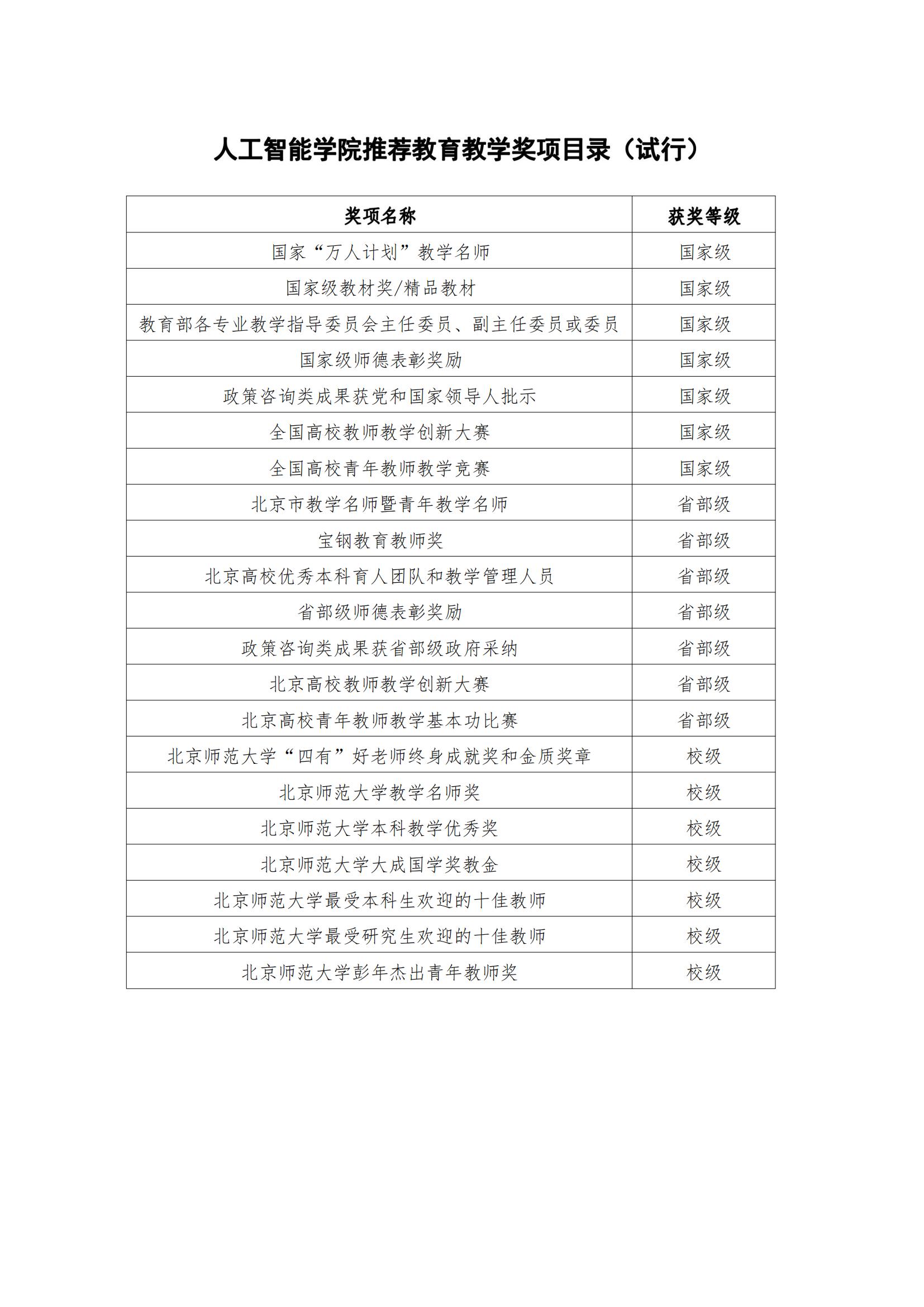 bet365中国
推荐教育教学奖项目录（试行）_00.jpg